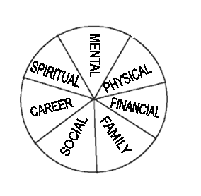 Wellness Wheel