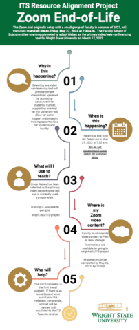 Zoom Timeline Infographic -- click to view or read below