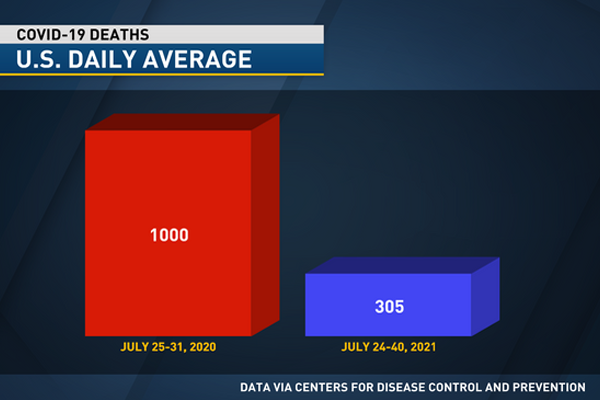 Covid deaths chart