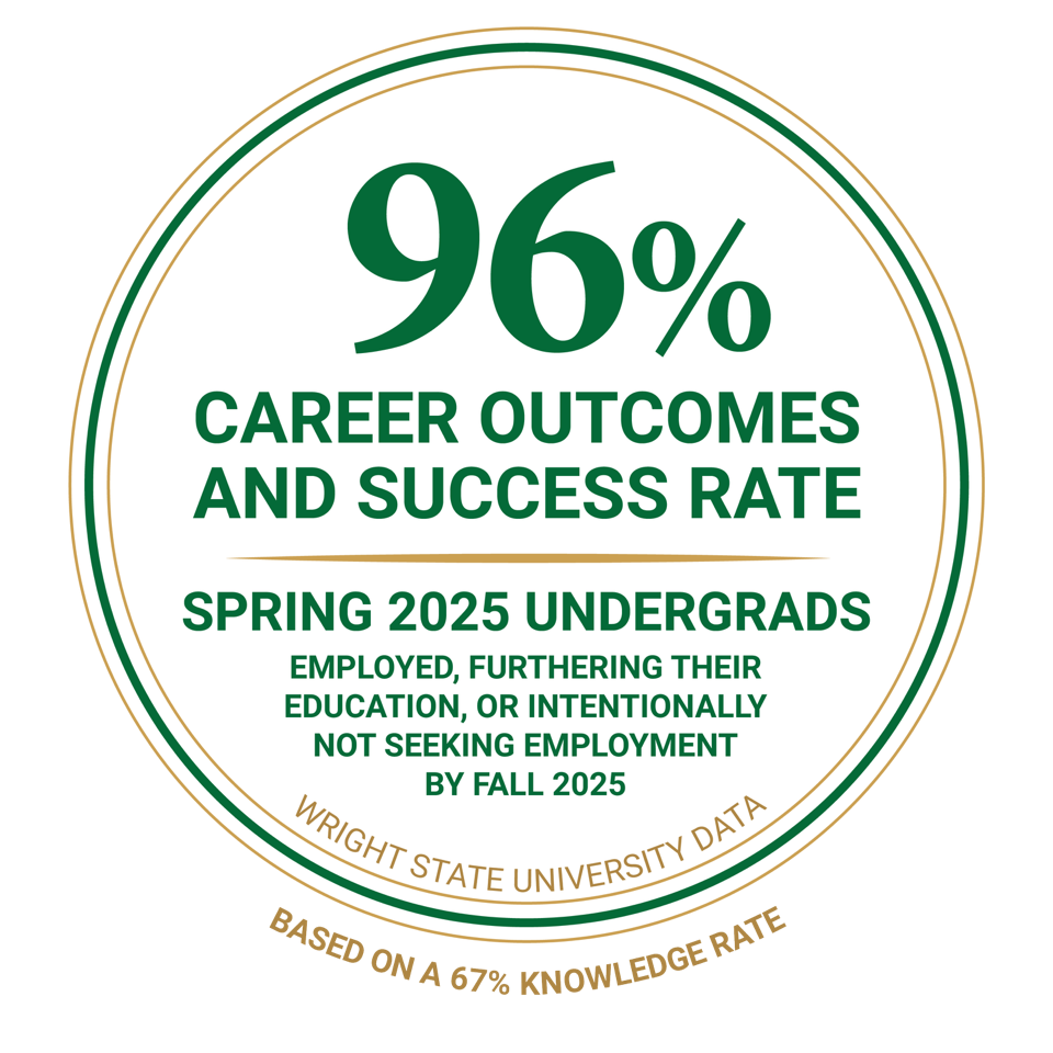 96% career outcomes and success rate spring 2025 undergrads