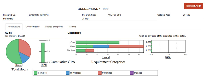 Each chart and graph is interactive. By selecting a chart, you can see which courses are applying to each area of your degree.