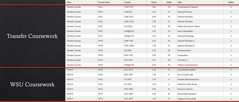 Course History List