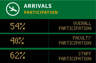 2025 donor percentages graphic