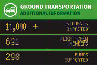 2025 donor highlights graphic