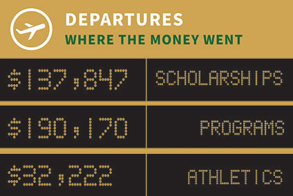 Departures where the money went 137,847 to scholarships, 190170 to programs, 32222 to athletics
