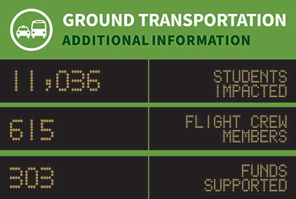 Ground Transportation 11036 student impacted, 615 flight crew members, 303, funds supported