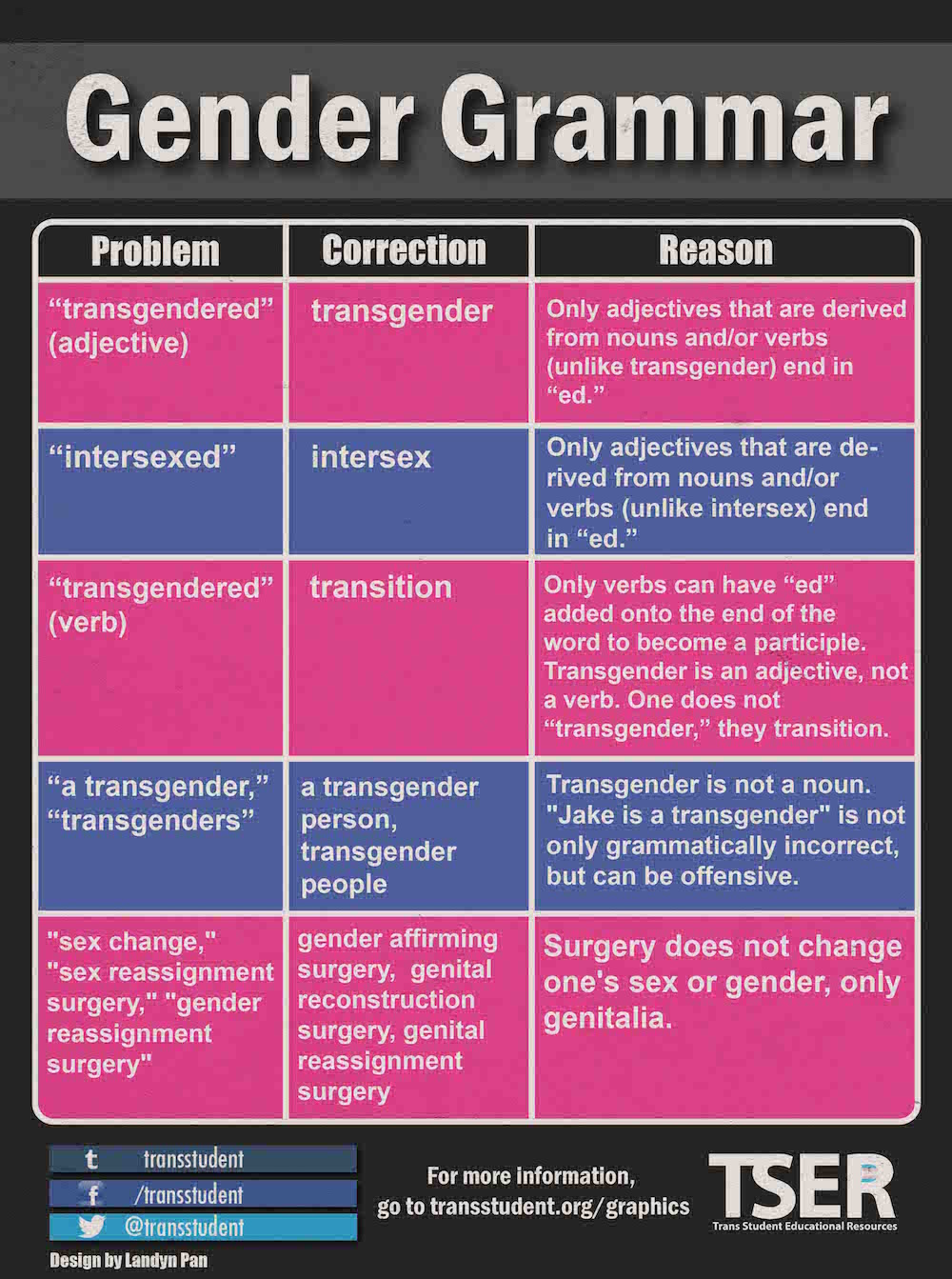 Infographs And Printables Office Of Equity And Inclusion Wright