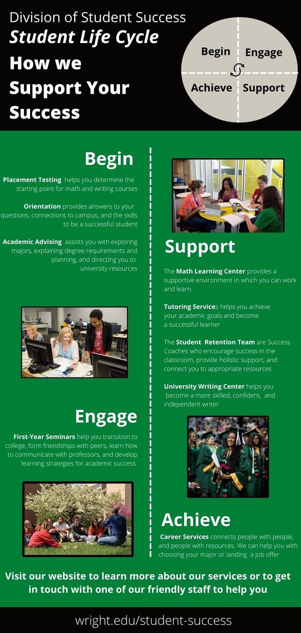 How we support your success infographic -- full text at link below