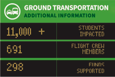 2025 donors informational graphic