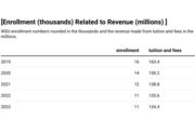 Enrollment & Revenue Chart