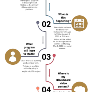 Collaborate Ultra Timeline