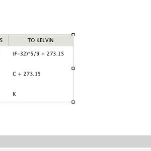 Screenshot of Table in Drupal edit mode