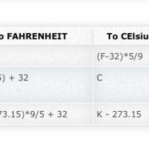 Screenshot of formatted table in Drupal