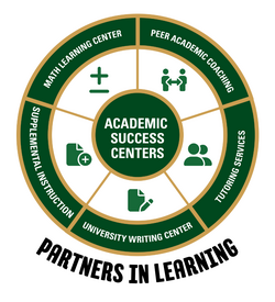 Circular infographic titled “Academic Success Centers” in the center, surrounded by six labeled segments: Math Learning Center, Peer Academic Coaching, Tutoring Services, University Writing Center, &amp; Supplemental Instruction. Each segment includes an icon