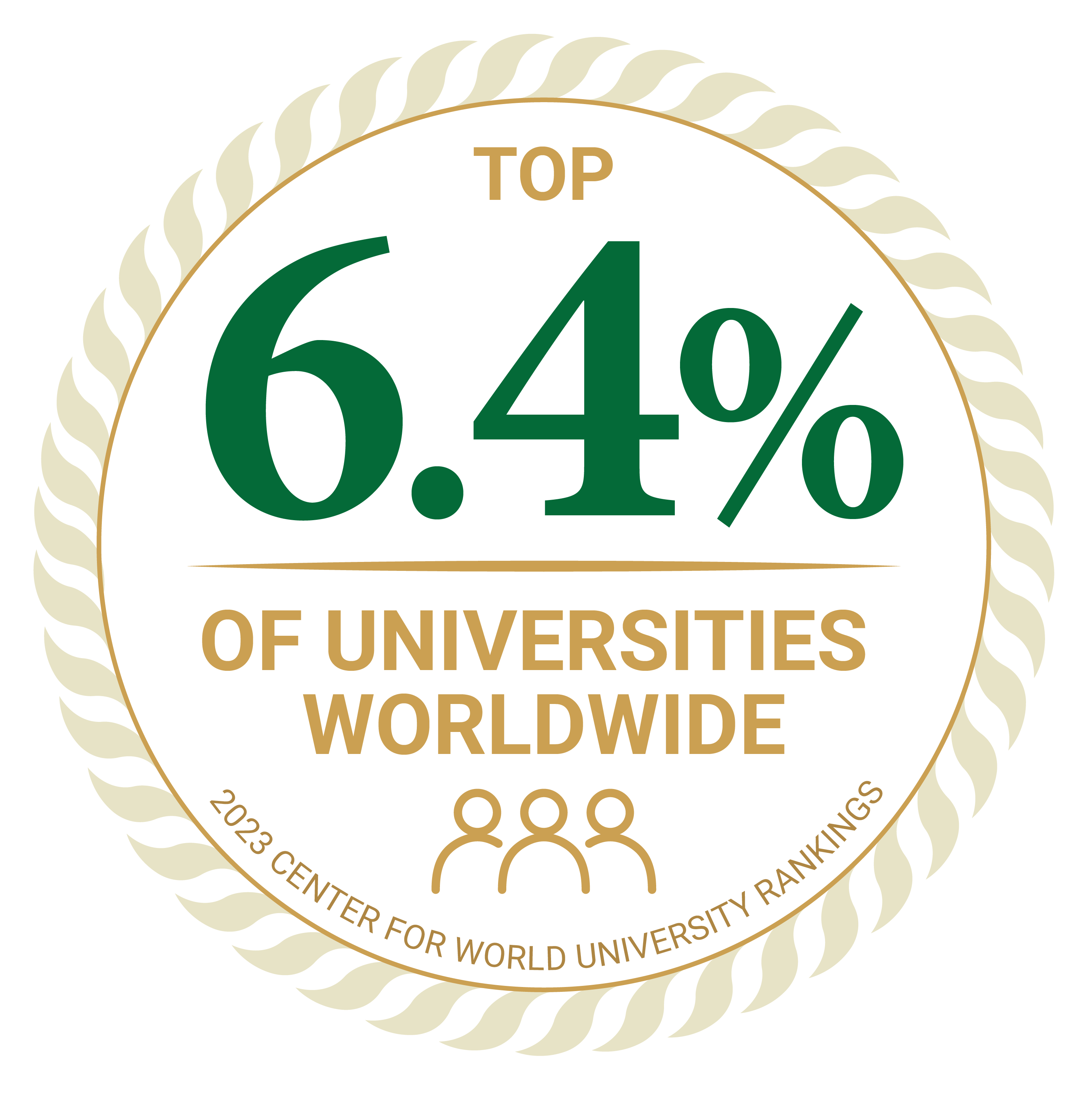 top 6.4% of universities worldwide 2023 center for world university rankings
